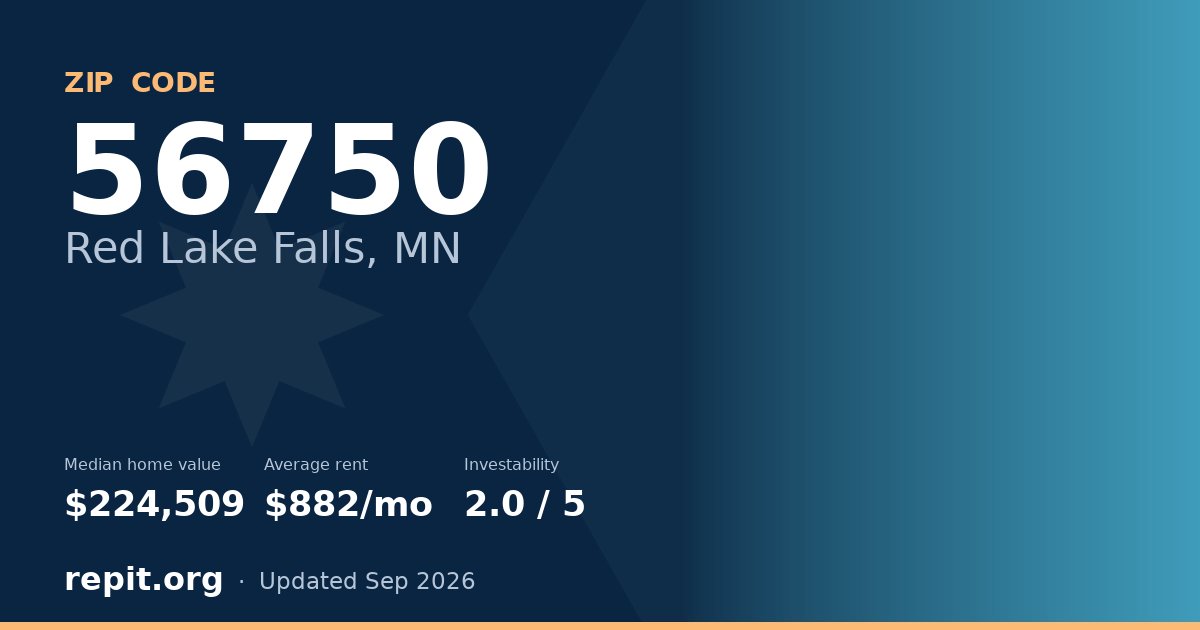 ZIP code 56750 (Red Lake Falls, MN) — median home value $224,509, average rent $882/mo