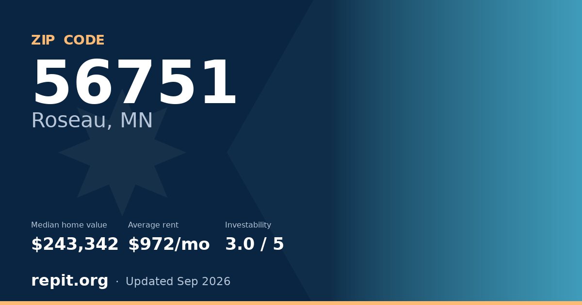 ZIP code 56751 (Roseau, MN) — median home value $243,342, average rent $972/mo