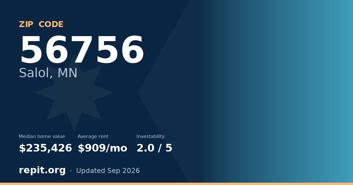 ZIP code 56756 (Salol, MN) — median home value $235,426, average rent $909/mo