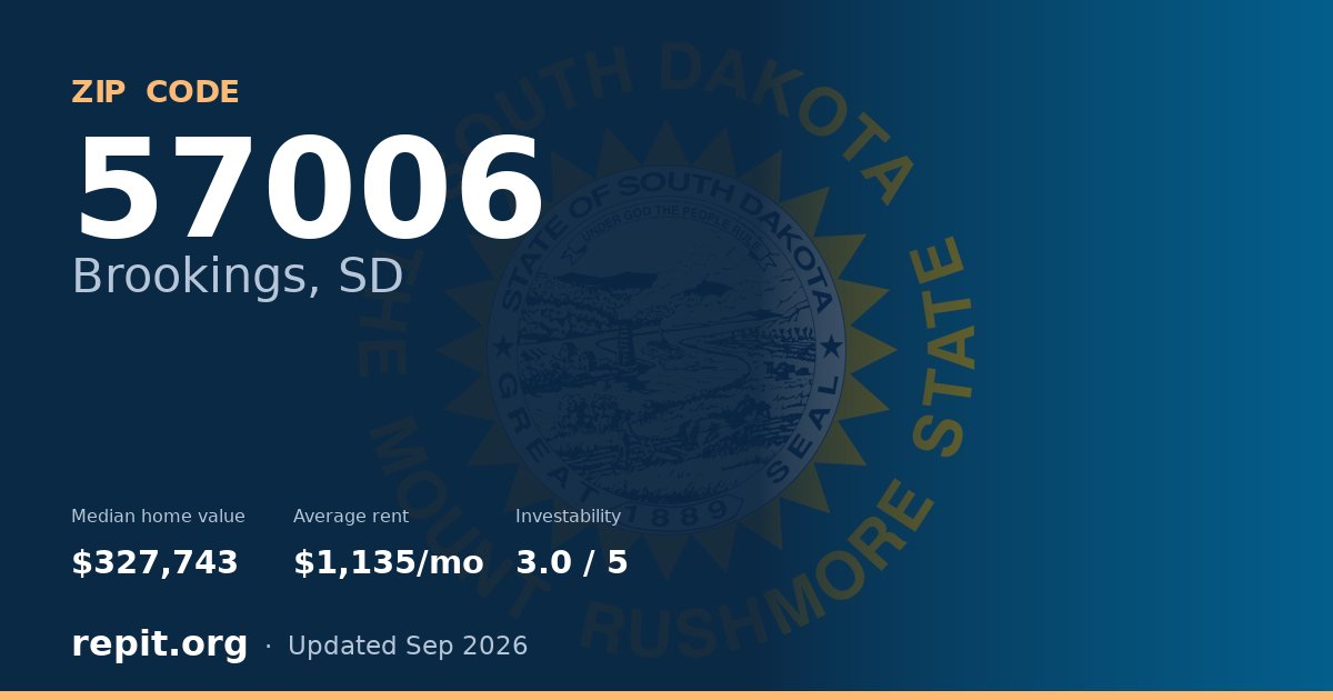 ZIP code 57006 (Brookings, SD) — median home value $327,743, average rent $1,135/mo