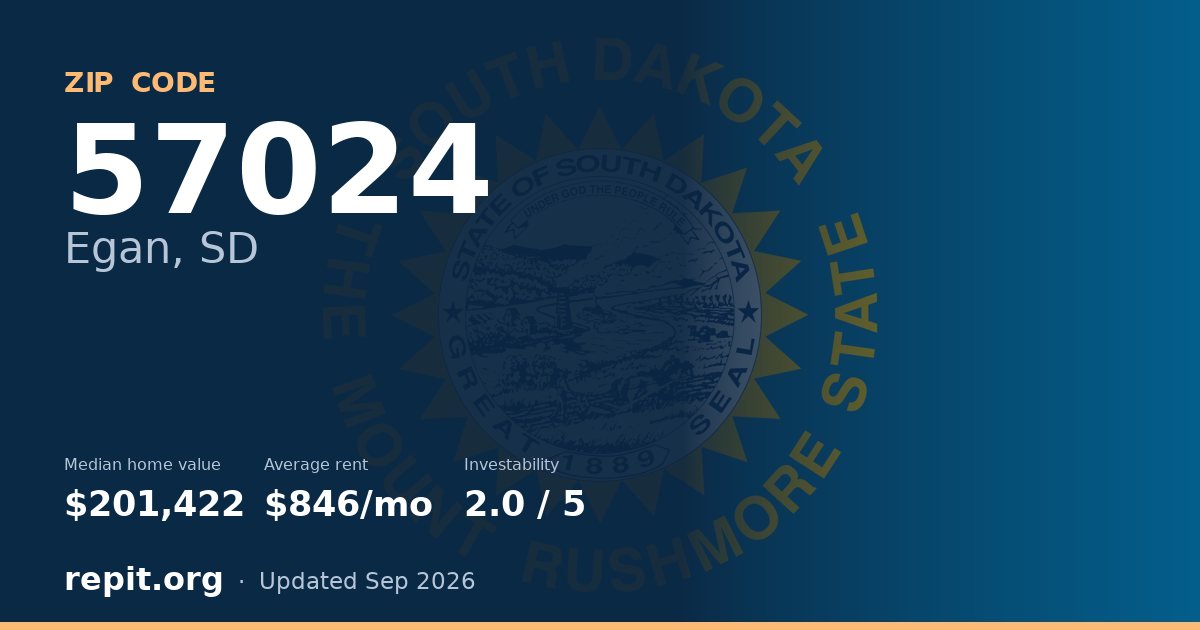 ZIP code 57024 (Egan, SD) — median home value $201,422, average rent $846/mo
