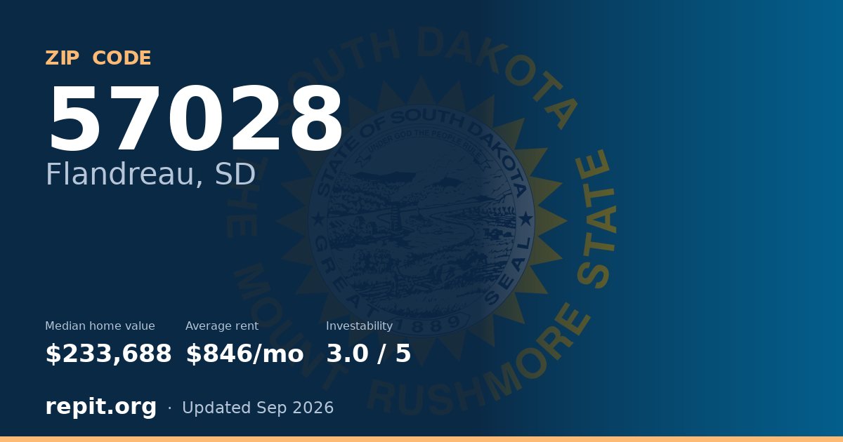 ZIP code 57028 (Flandreau, SD) — median home value $233,688, average rent $846/mo