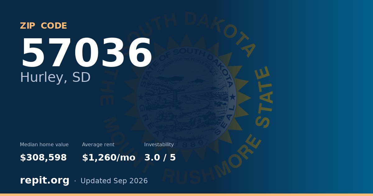 ZIP code 57036 (Hurley, SD) — median home value $308,598, average rent $1,260/mo