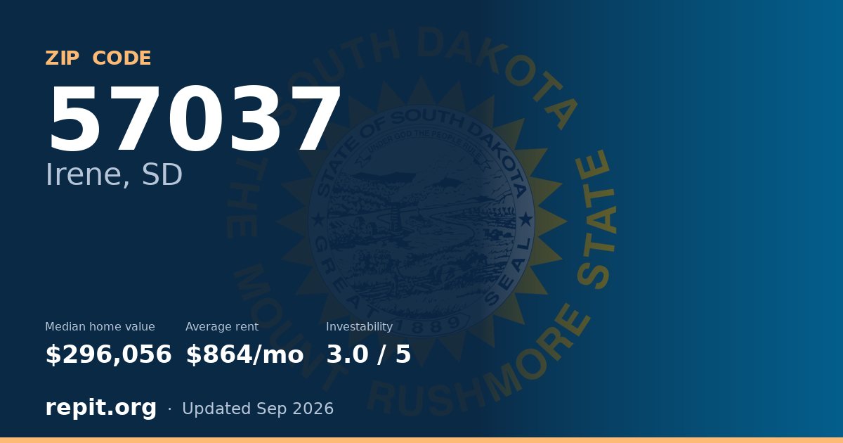 ZIP code 57037 (Irene, SD) — median home value $296,056, average rent $864/mo