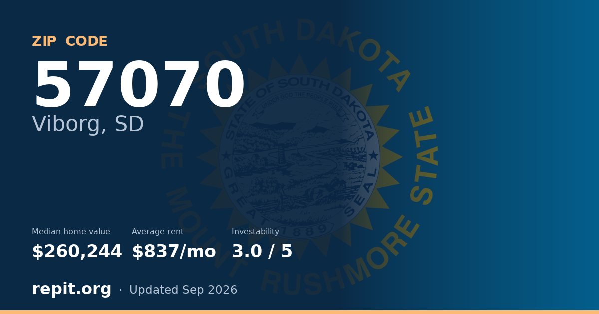 ZIP code 57070 (Viborg, SD) — median home value $260,244, average rent $837/mo