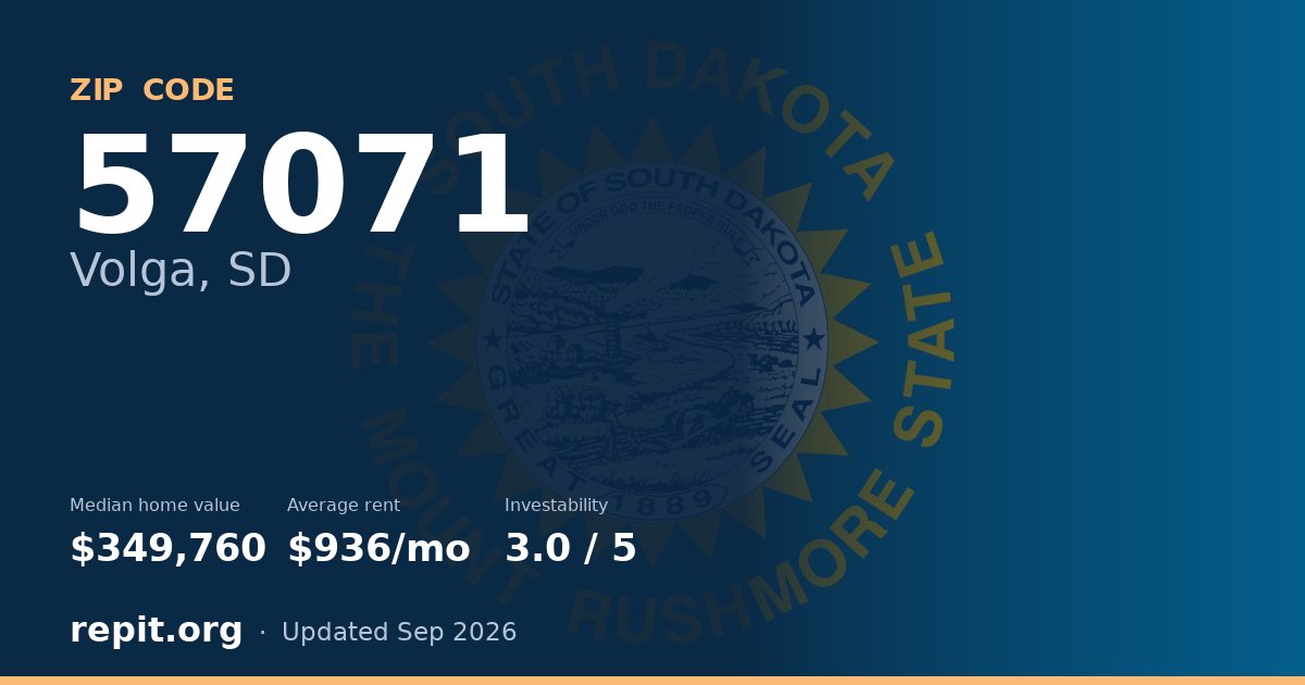 ZIP code 57071 (Volga, SD) — median home value $349,760, average rent $936/mo