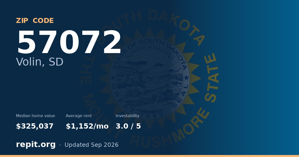 ZIP code 57072 (Volin, SD) — median home value $325,037, average rent $1,152/mo