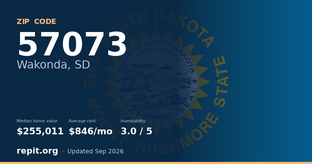 ZIP code 57073 (Wakonda, SD) — median home value $255,011, average rent $846/mo