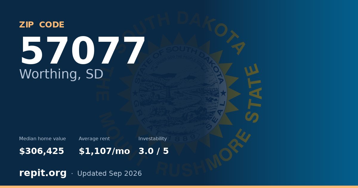ZIP code 57077 (Worthing, SD) — median home value $306,425, average rent $1,107/mo