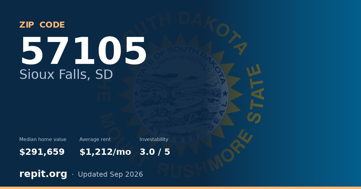 ZIP code 57105 (Sioux Falls, SD) — median home value $291,659, average rent $1,212/mo