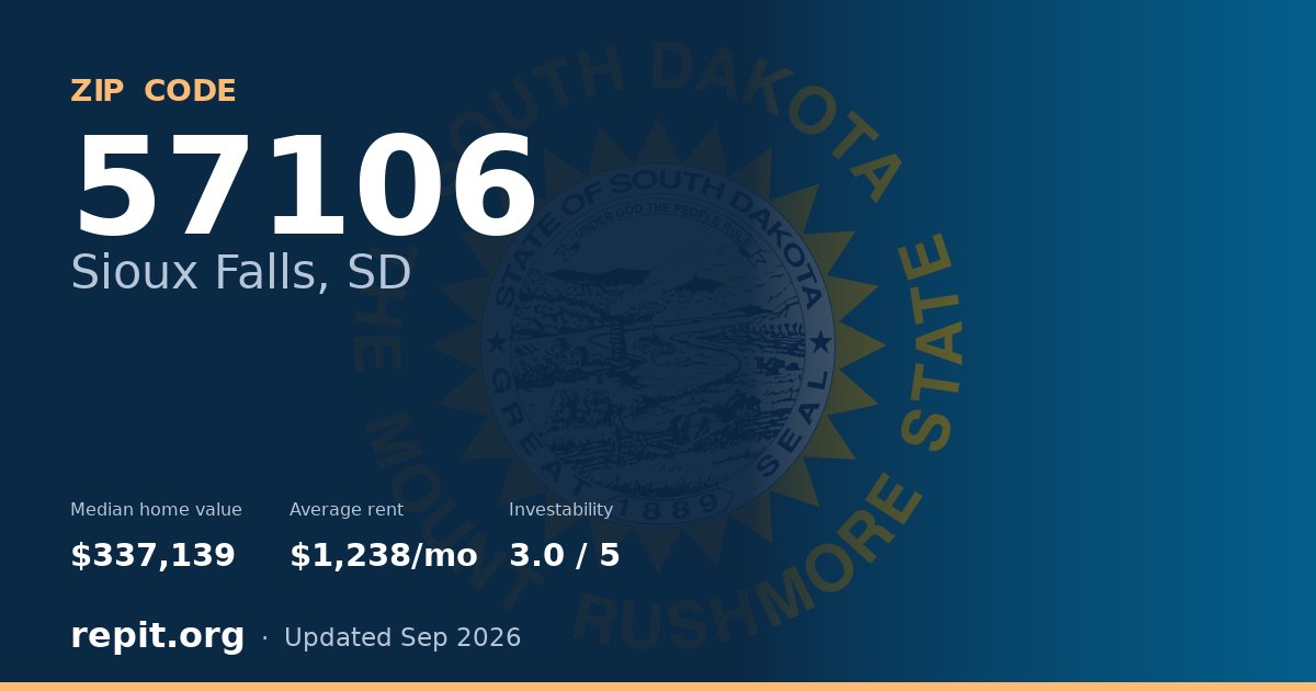 ZIP code 57106 (Sioux Falls, SD) — median home value $337,139, average rent $1,238/mo