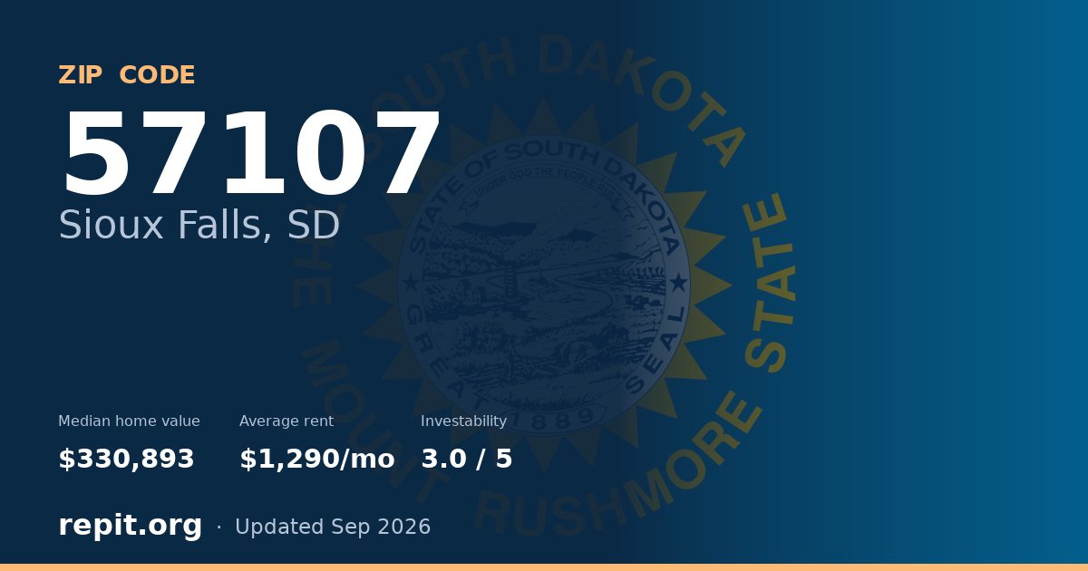 ZIP code 57107 (Sioux Falls, SD) — median home value $330,893, average rent $1,290/mo