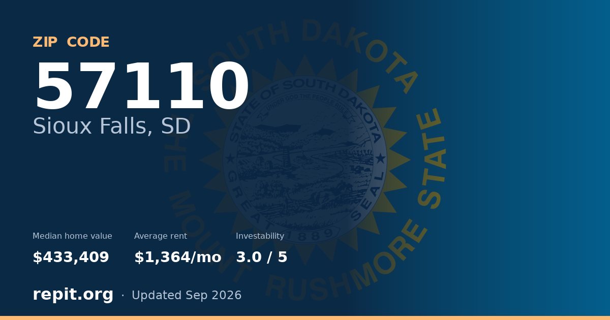 ZIP code 57110 (Sioux Falls, SD) — median home value $433,409, average rent $1,364/mo