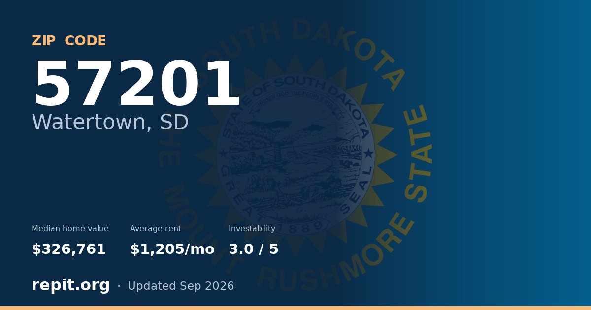 ZIP code 57201 (Watertown, SD) — median home value $326,761, average rent $1,205/mo