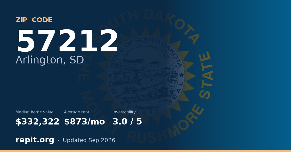 ZIP code 57212 (Arlington, SD) — median home value $332,322, average rent $873/mo
