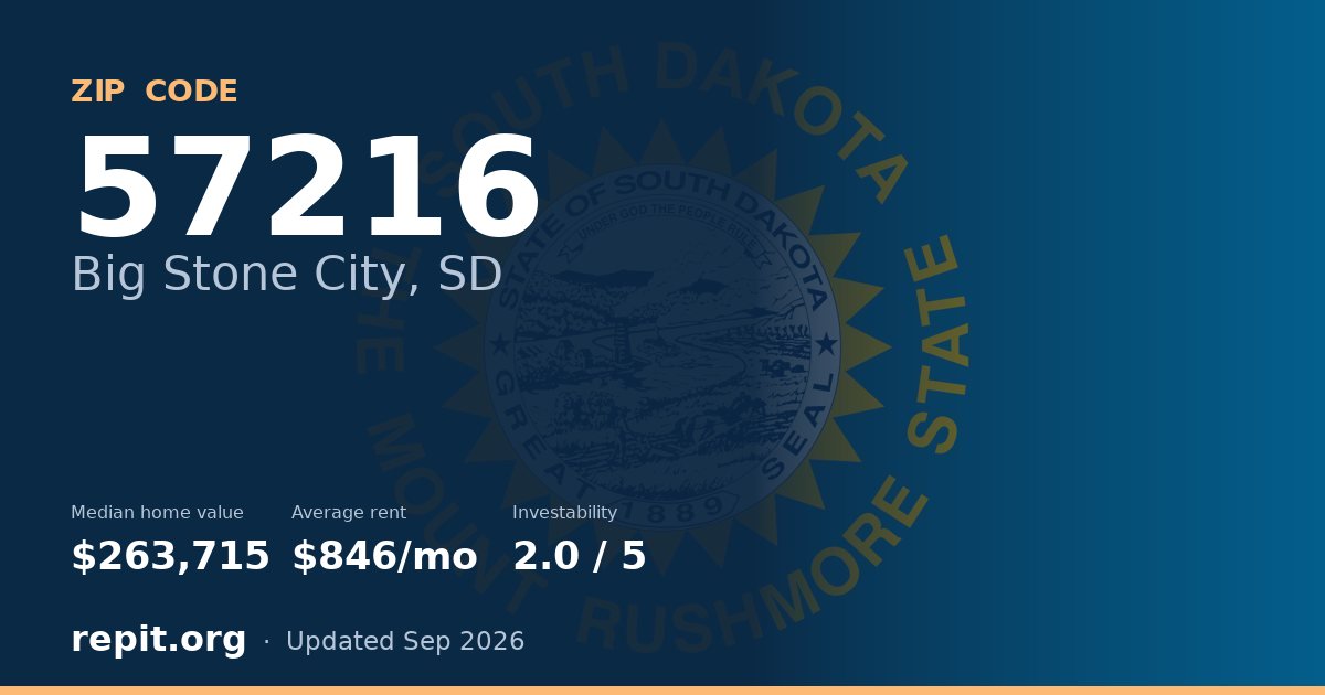 ZIP code 57216 (Big Stone City, SD) — median home value $263,715, average rent $846/mo