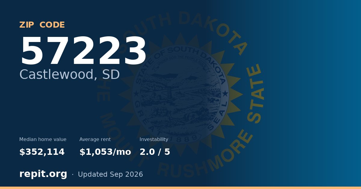 ZIP code 57223 (Castlewood, SD) — median home value $352,114, average rent $1,053/mo