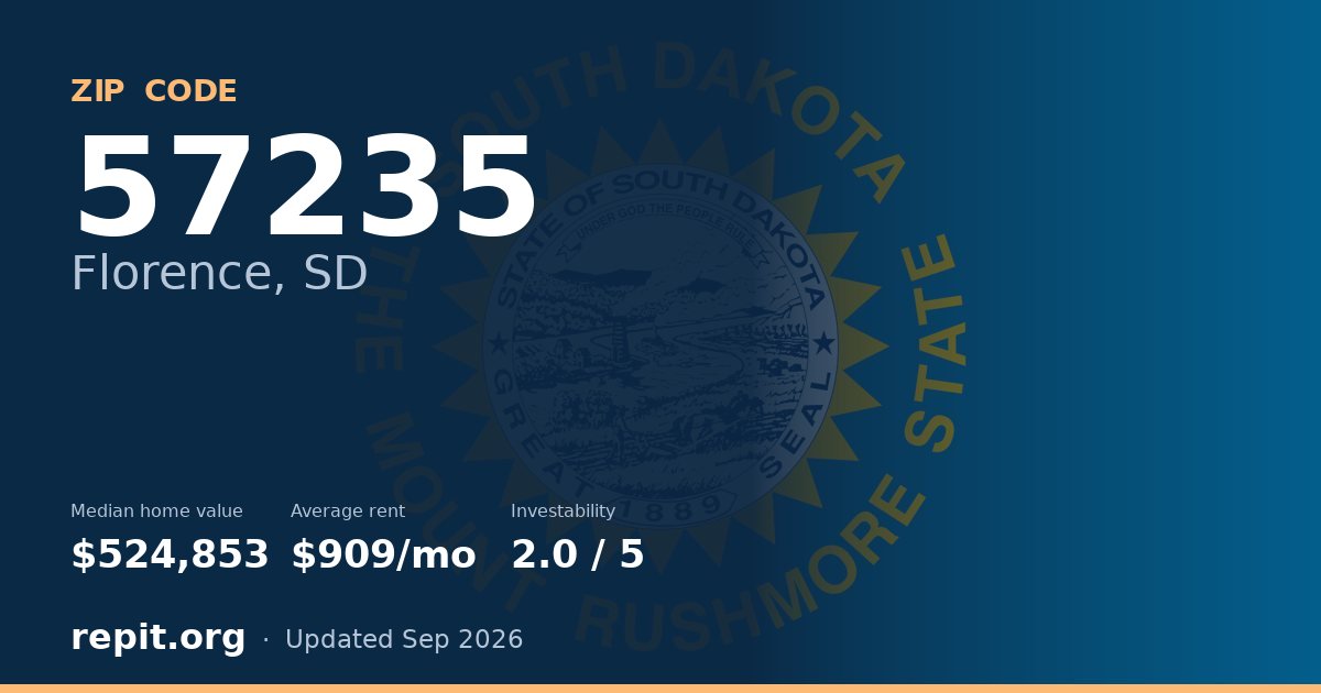 ZIP code 57235 (Florence, SD) — median home value $524,853, average rent $909/mo