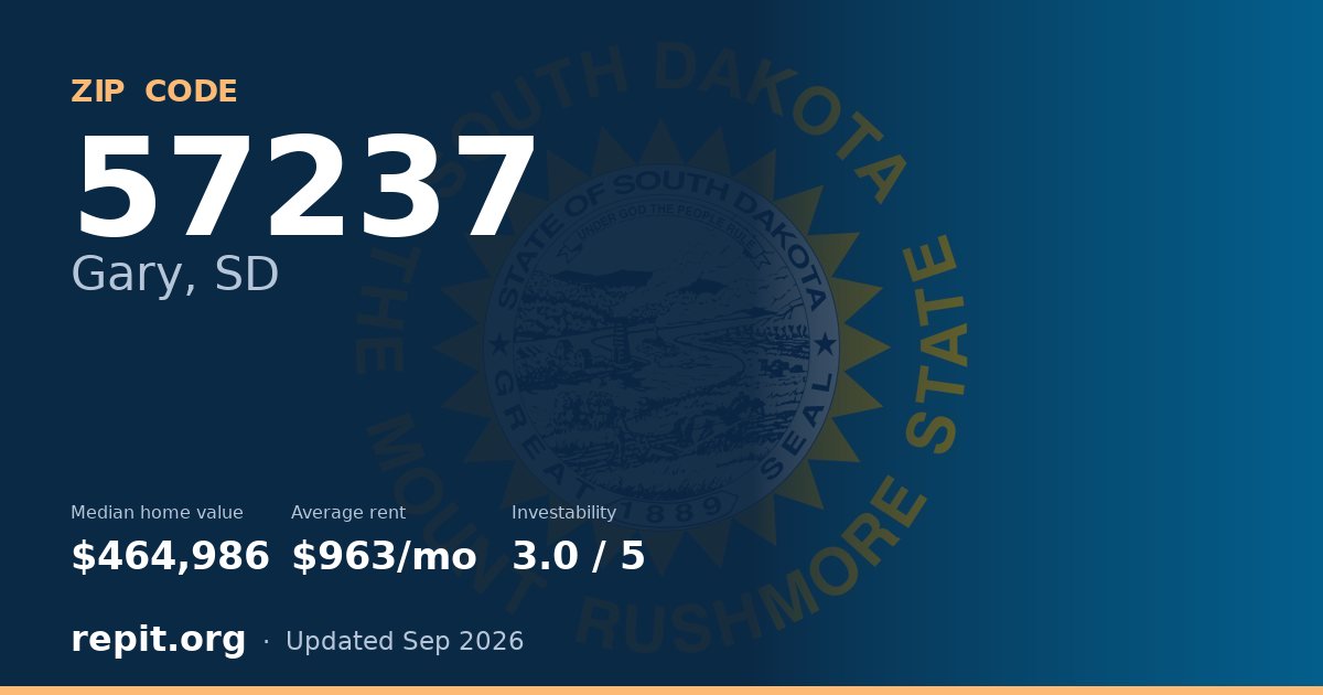 ZIP code 57237 (Gary, SD) — median home value $464,986, average rent $963/mo