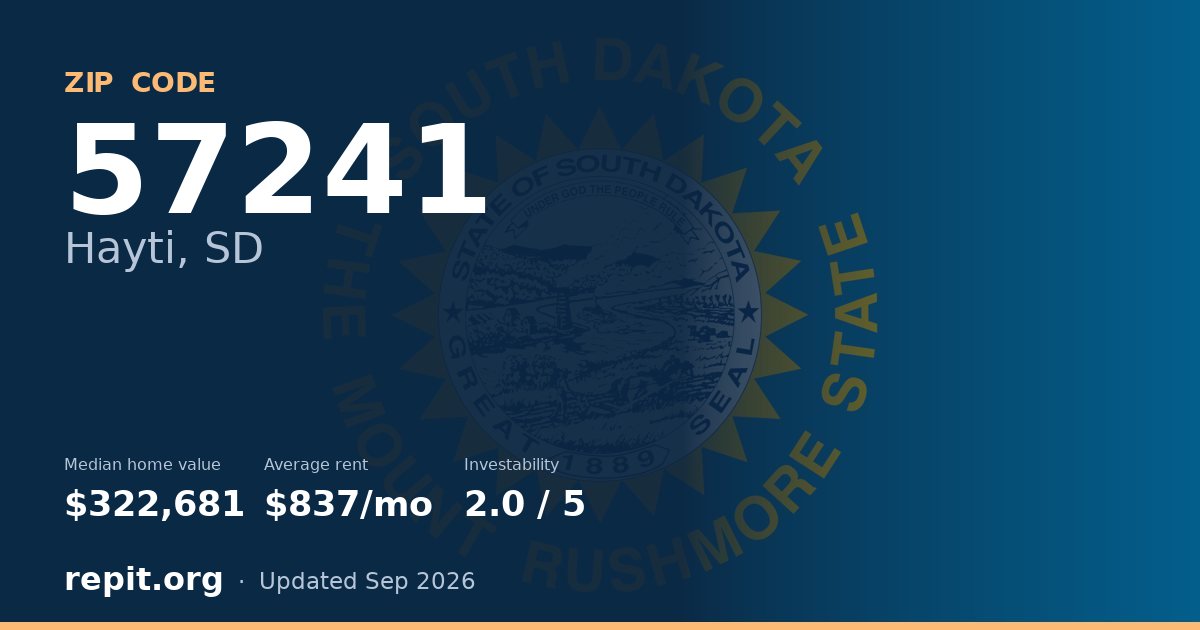 ZIP code 57241 (Hayti, SD) — median home value $322,681, average rent $837/mo