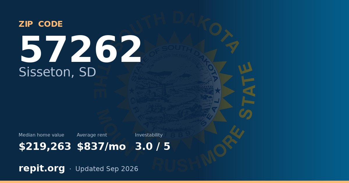 ZIP code 57262 (Sisseton, SD) — median home value $219,263, average rent $837/mo