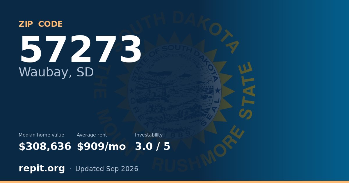 ZIP code 57273 (Waubay, SD) — median home value $308,636, average rent $909/mo
