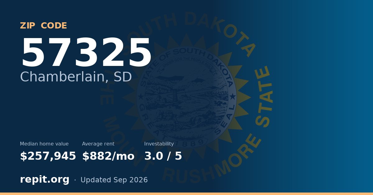 ZIP code 57325 (Chamberlain, SD) — median home value $257,945, average rent $882/mo