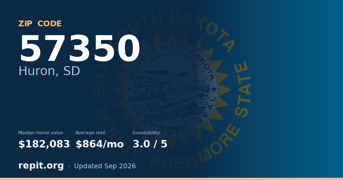ZIP code 57350 (Huron, SD) — median home value $182,083, average rent $864/mo