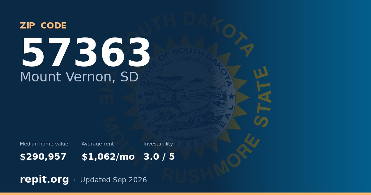 ZIP code 57363 (Mount Vernon, SD) — median home value $290,957, average rent $1,062/mo