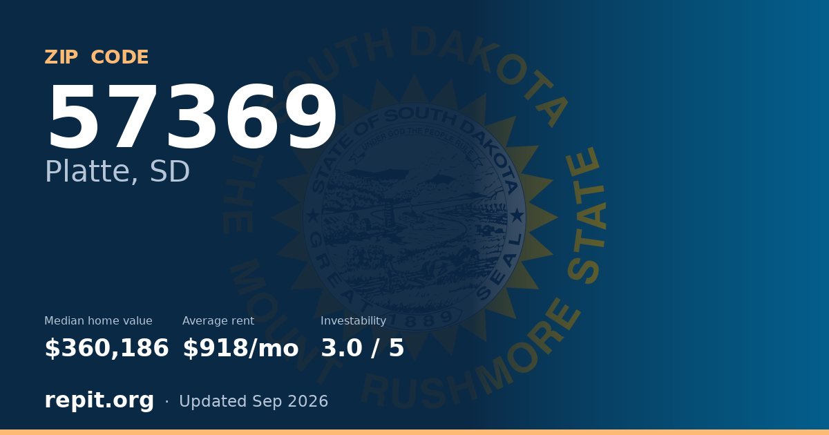 ZIP code 57369 (Platte, SD) — median home value $360,186, average rent $918/mo