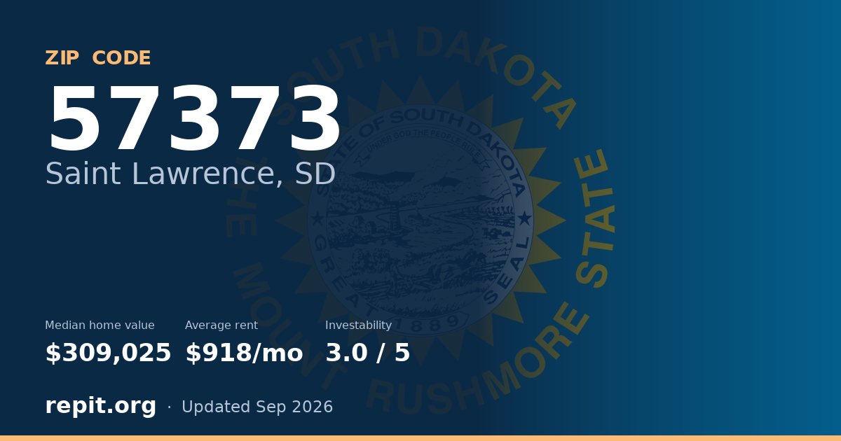 ZIP code 57373 (Saint Lawrence, SD) — median home value $309,025, average rent $918/mo