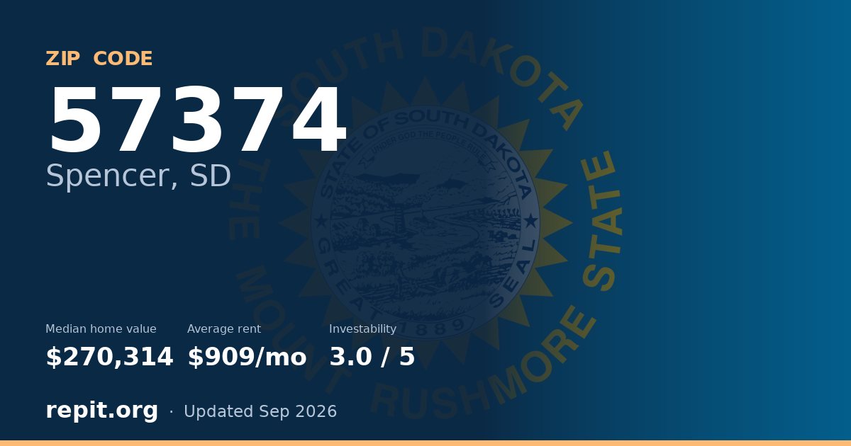 ZIP code 57374 (Spencer, SD) — median home value $270,314, average rent $909/mo