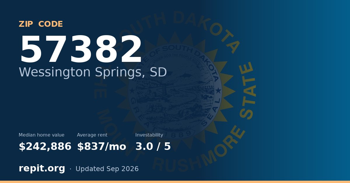 ZIP code 57382 (Wessington Springs, SD) — median home value $242,886, average rent $837/mo