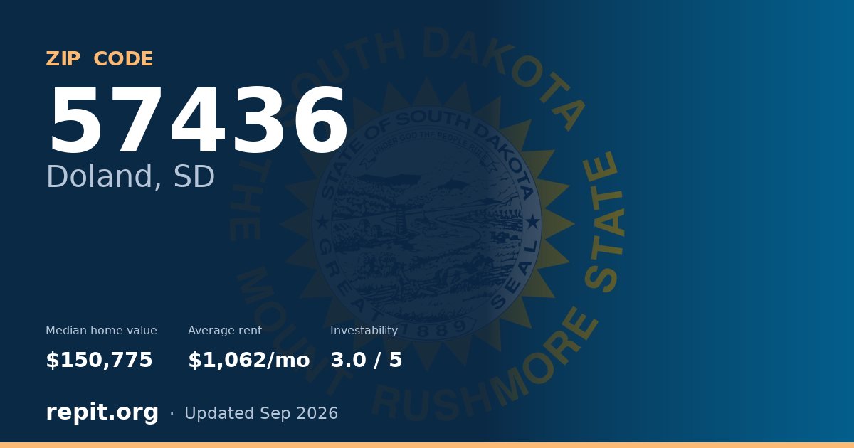 ZIP code 57436 (Doland, SD) — median home value $150,775, average rent $1,062/mo
