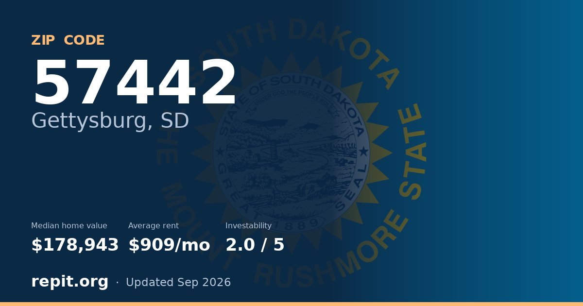 ZIP code 57442 (Gettysburg, SD) — median home value $178,943, average rent $909/mo
