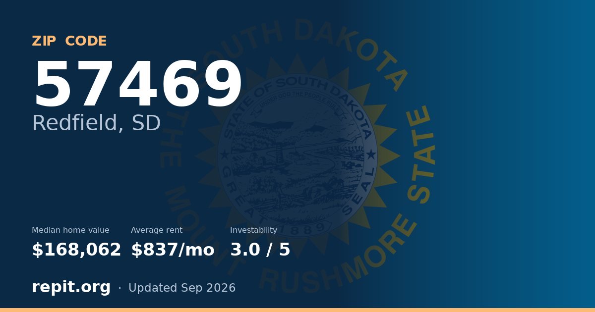 ZIP code 57469 (Redfield, SD) — median home value $168,062, average rent $837/mo