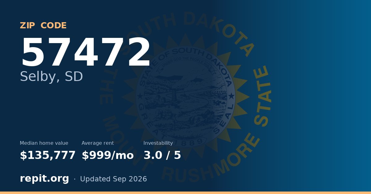 ZIP code 57472 (Selby, SD) — median home value $135,777, average rent $999/mo