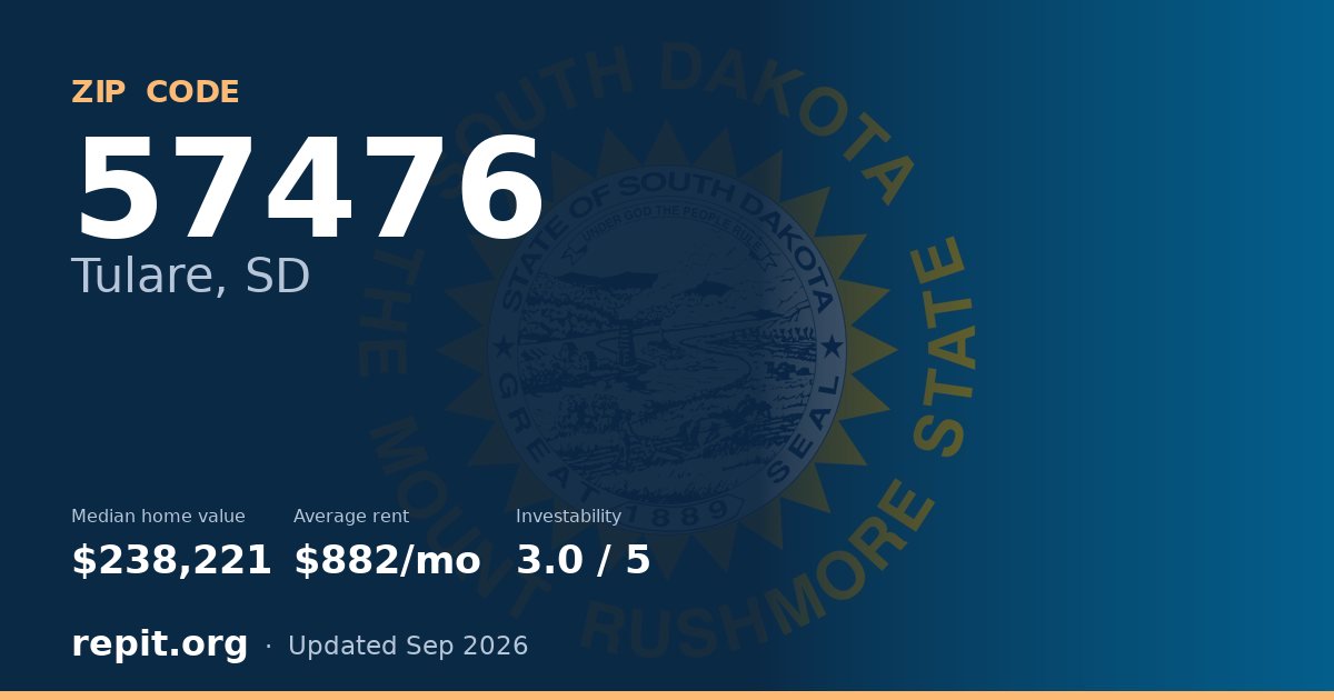 ZIP code 57476 (Tulare, SD) — median home value $238,221, average rent $882/mo