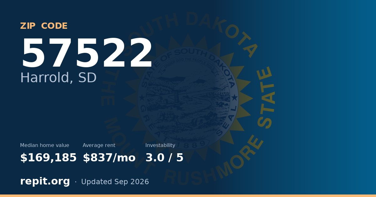 ZIP code 57522 (Harrold, SD) — median home value $169,185, average rent $837/mo