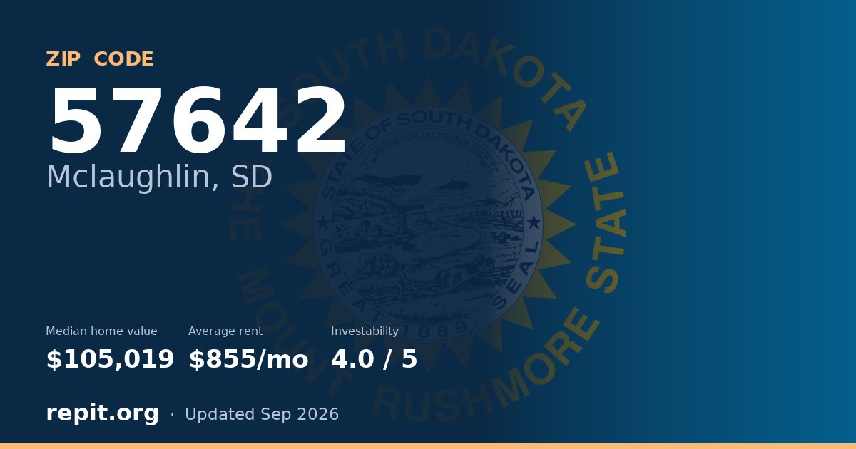 ZIP code 57642 (Mclaughlin, SD) — median home value $105,019, average rent $855/mo