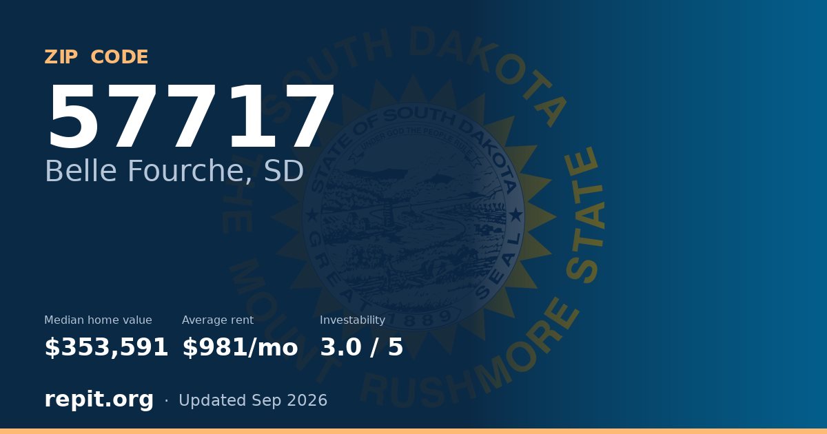 ZIP code 57717 (Belle Fourche, SD) — median home value $353,591, average rent $981/mo