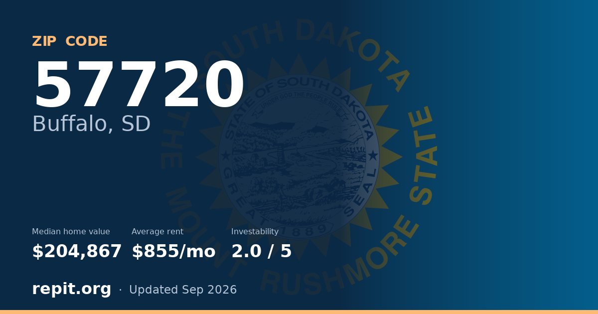 ZIP code 57720 (Buffalo, SD) — median home value $204,867, average rent $855/mo