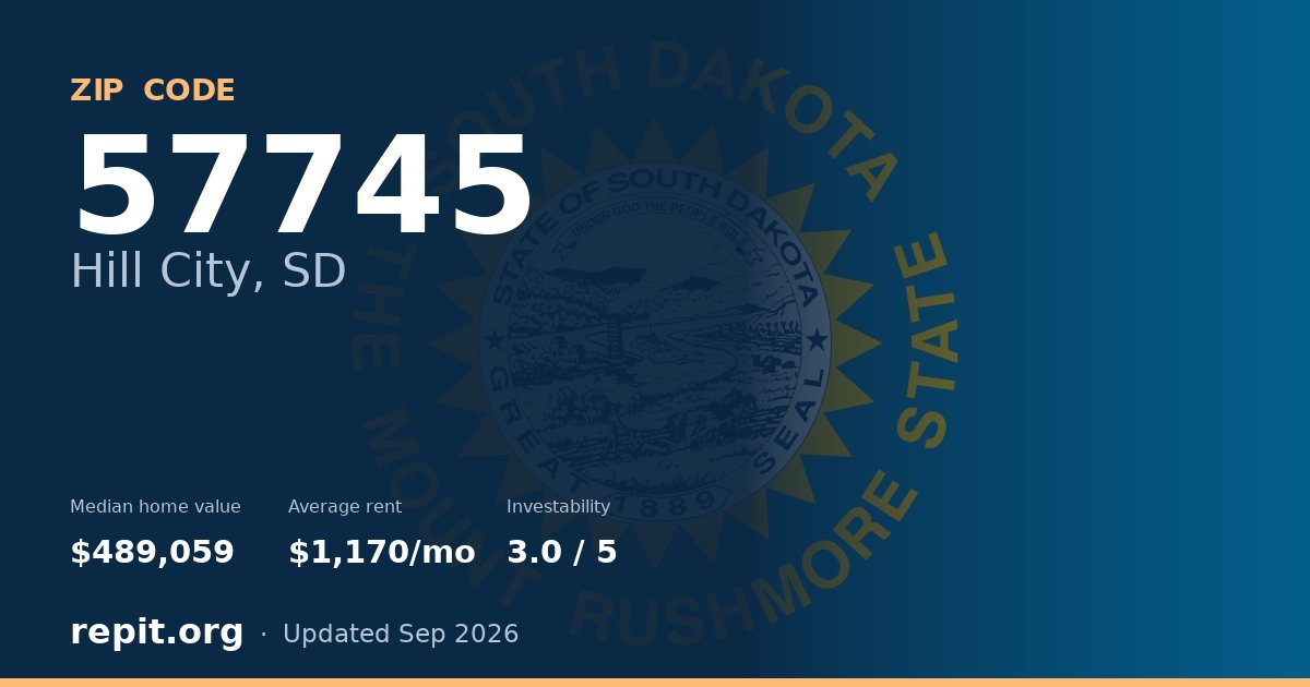 ZIP code 57745 (Hill City, SD) — median home value $489,059, average rent $1,170/mo