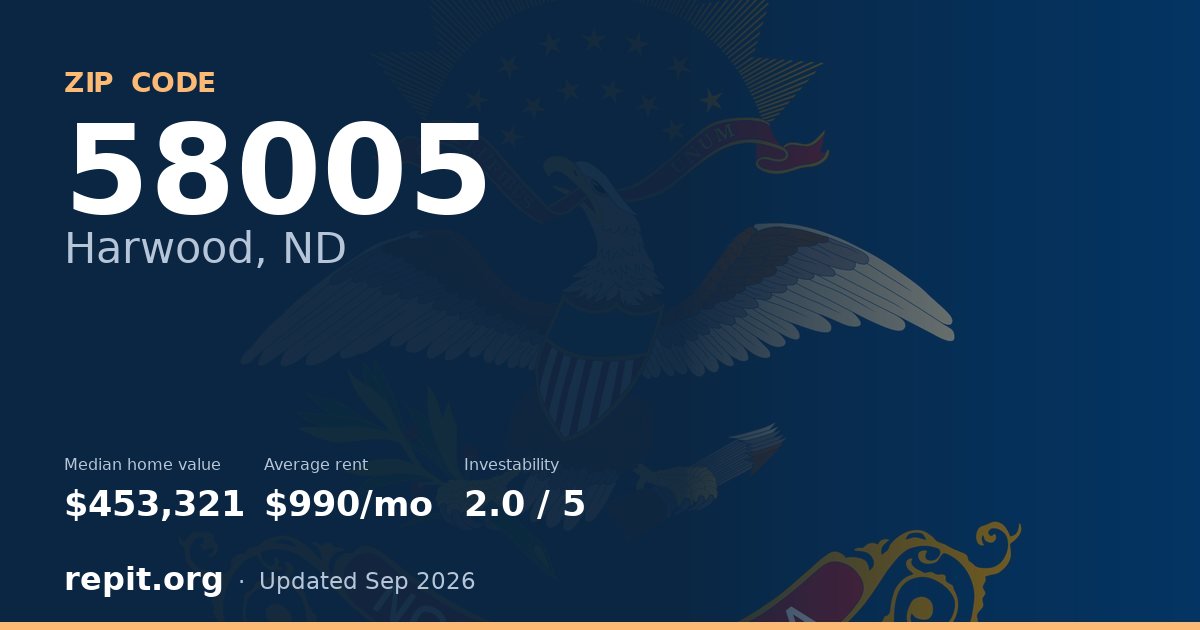 ZIP code 58005 (Harwood, ND) — median home value $453,321, average rent $990/mo