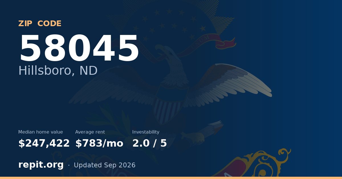ZIP code 58045 (Hillsboro, ND) — median home value $247,422, average rent $783/mo