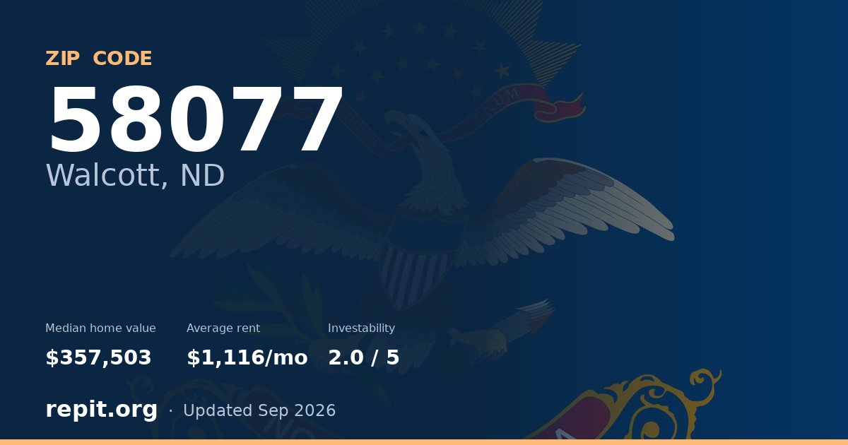 ZIP code 58077 (Walcott, ND) — median home value $357,503, average rent $1,116/mo
