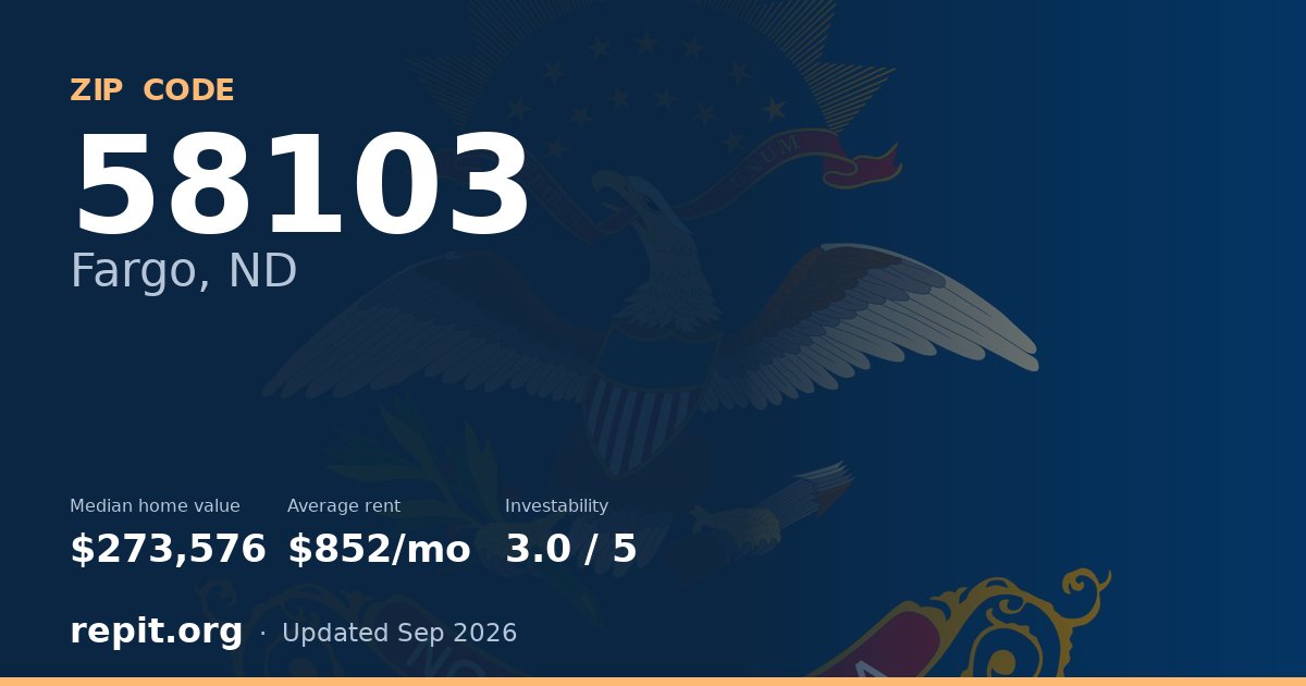 ZIP code 58103 (Fargo, ND) — median home value $273,576, average rent $852/mo