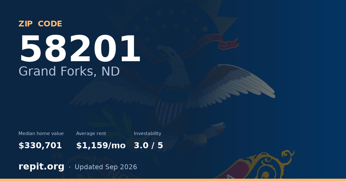 ZIP code 58201 (Grand Forks, ND) — median home value $330,701, average rent $1,159/mo