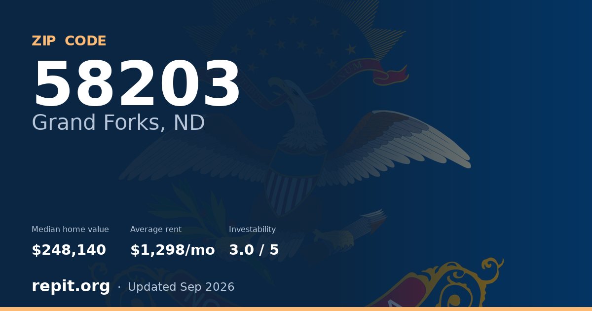 ZIP code 58203 (Grand Forks, ND) — median home value $248,140, average rent $1,298/mo