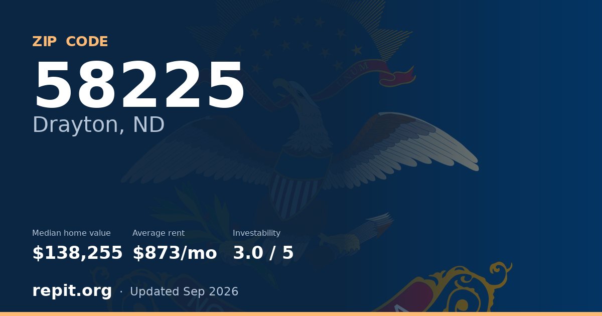 ZIP code 58225 (Drayton, ND) — median home value $138,255, average rent $873/mo